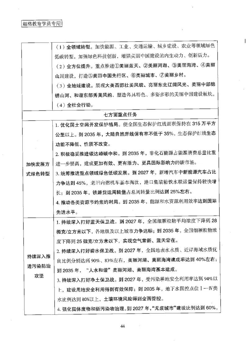 超格冲刺班时政省情专项讲义+练习题_2026考公资料_（05）超格_超格时政_超格全国时政重点+重要会议讲话+720题
