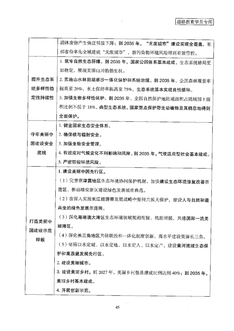 超格冲刺班时政省情专项讲义+练习题_2026考公资料_（05）超格_超格时政_超格全国时政重点+重要会议讲话+720题