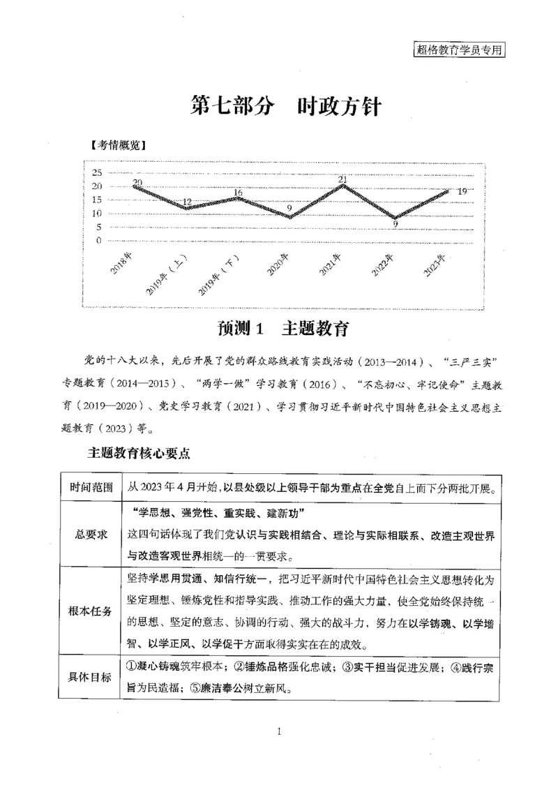 超格冲刺班时政省情专项讲义+练习题_2026考公资料_（05）超格_超格时政_超格全国时政重点+重要会议讲话+720题