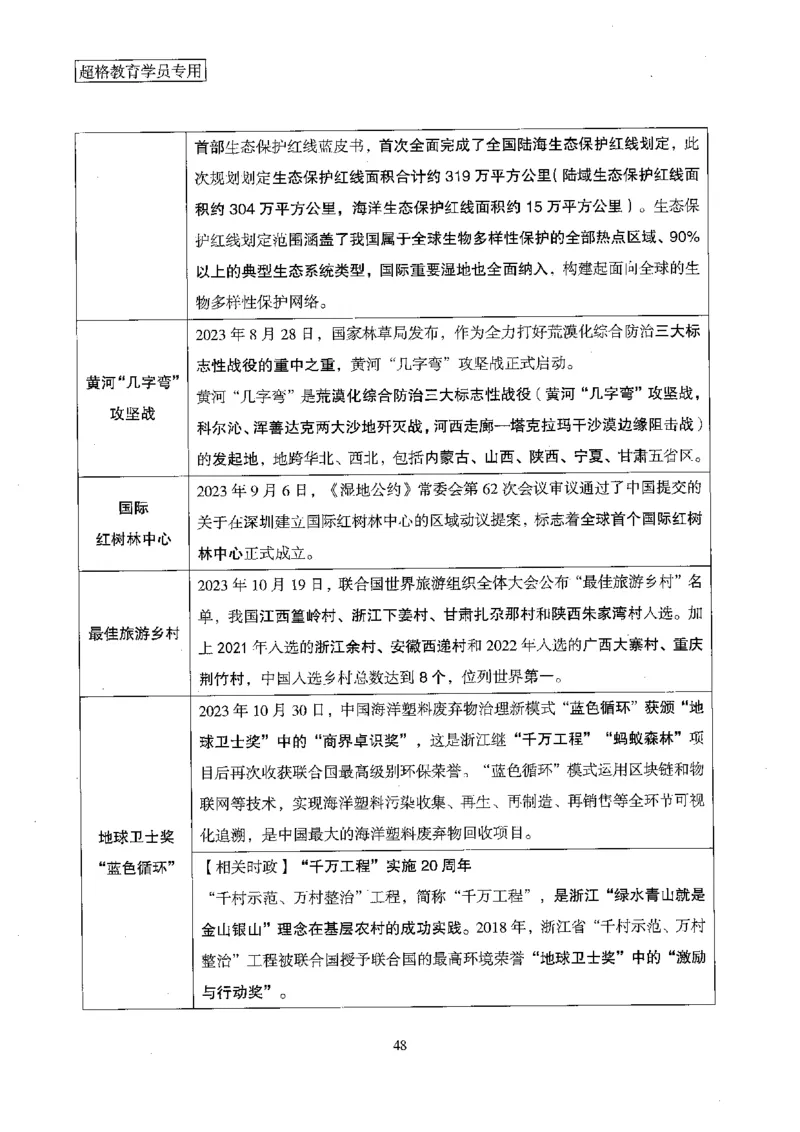超格冲刺班时政省情专项讲义+练习题_2026考公资料_（05）超格_超格时政_超格全国时政重点+重要会议讲话+720题
