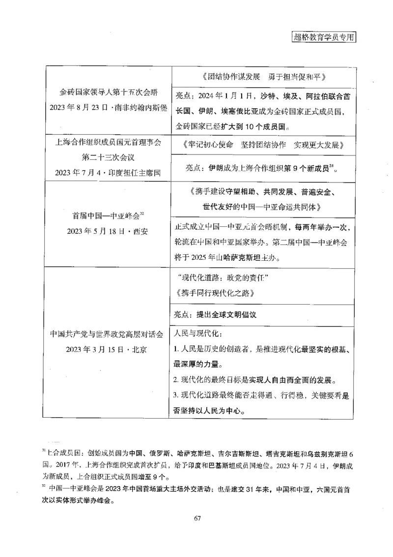 超格冲刺班时政省情专项讲义+练习题_2026考公资料_（05）超格_超格时政_超格全国时政重点+重要会议讲话+720题
