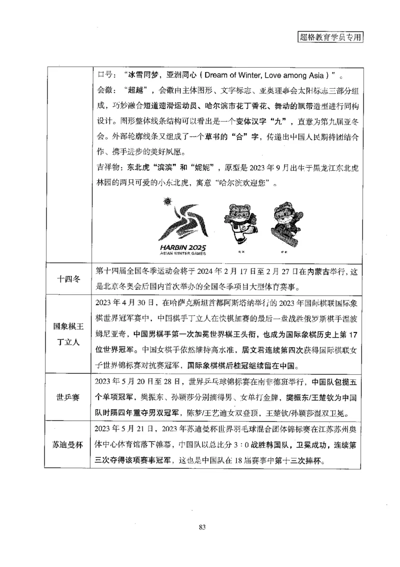 超格冲刺班时政省情专项讲义+练习题_2026考公资料_（05）超格_超格时政_超格全国时政重点+重要会议讲话+720题
