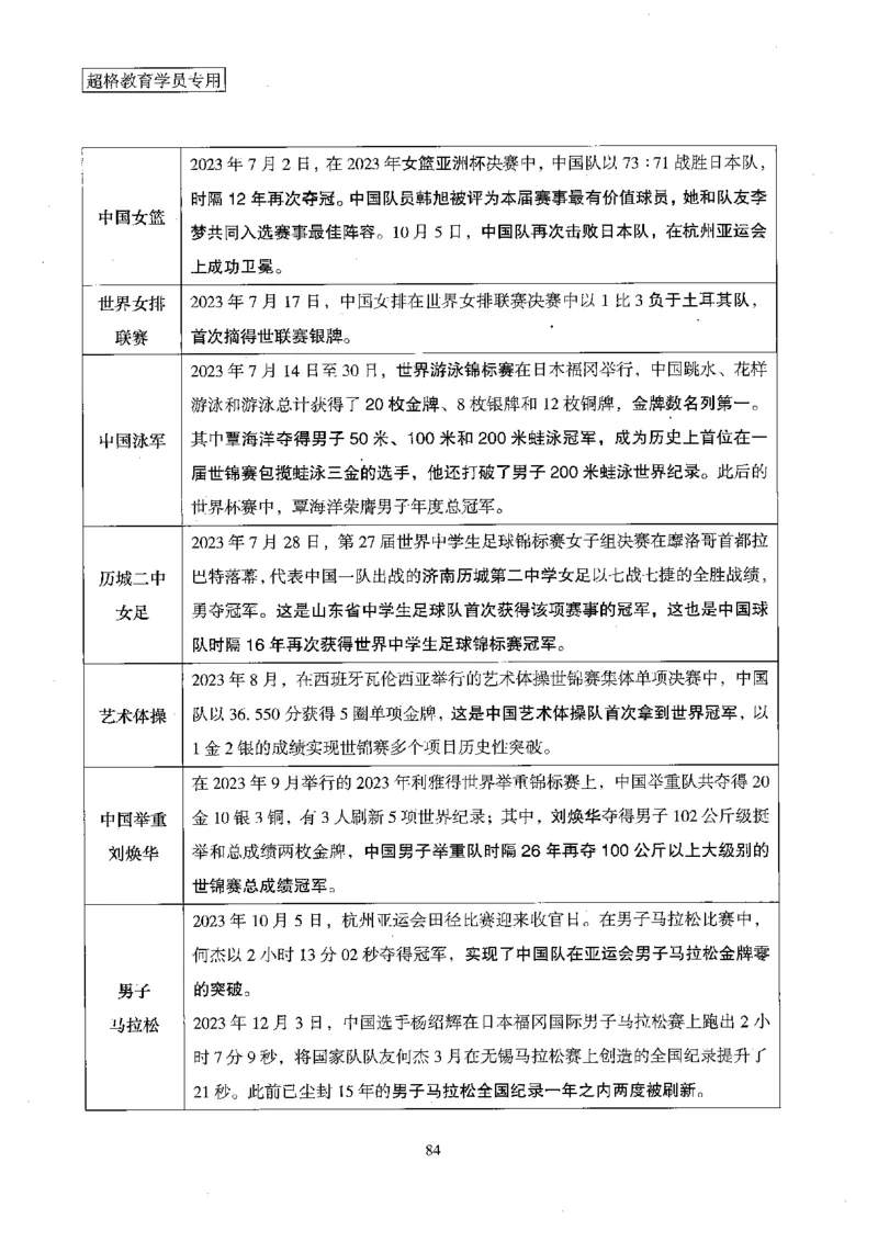超格冲刺班时政省情专项讲义+练习题_2026考公资料_（05）超格_超格时政_超格全国时政重点+重要会议讲话+720题