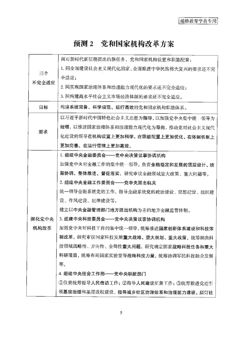 超格冲刺班时政省情专项讲义+练习题_2026考公资料_（05）超格_超格时政_超格全国时政重点+重要会议讲话+720题