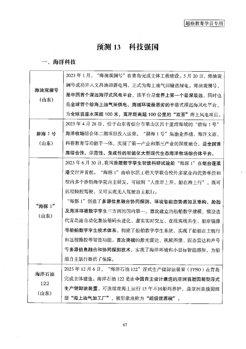 超格冲刺班时政省情专项讲义+练习题_2026考公资料_（05）超格_超格时政_超格全国时政重点+重要会议讲话+720题