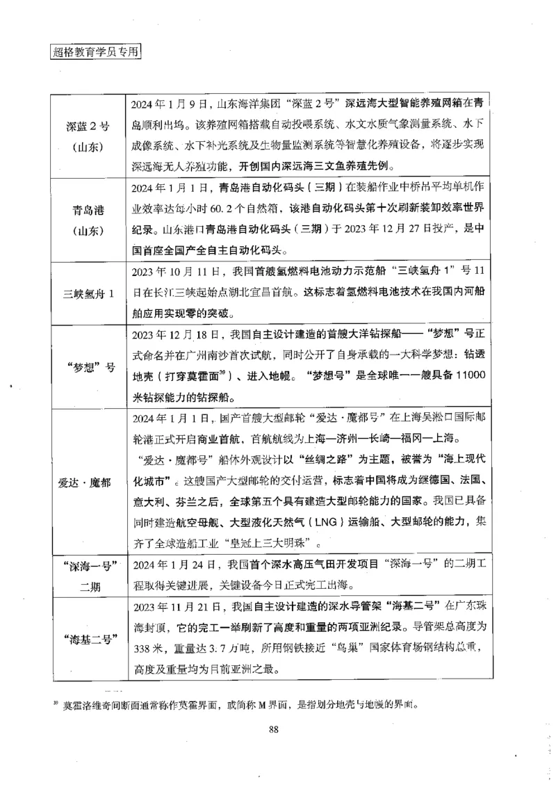 超格冲刺班时政省情专项讲义+练习题_2026考公资料_（05）超格_超格时政_超格全国时政重点+重要会议讲话+720题
