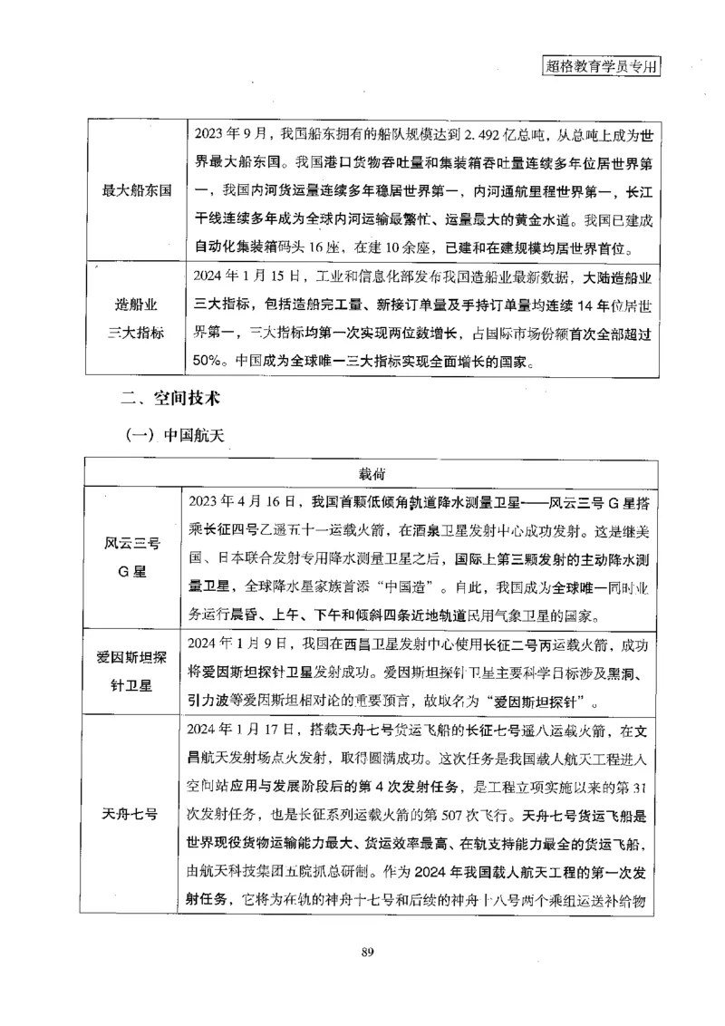 超格冲刺班时政省情专项讲义+练习题_2026考公资料_（05）超格_超格时政_超格全国时政重点+重要会议讲话+720题