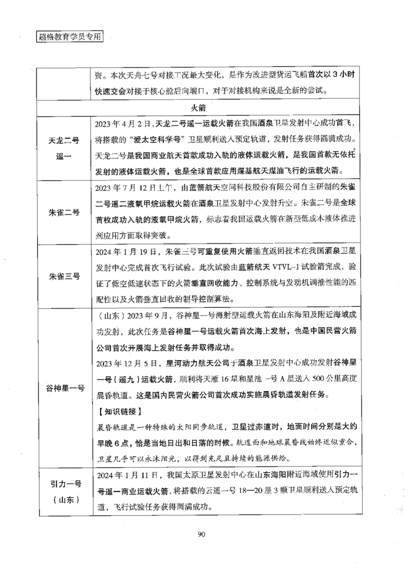 超格冲刺班时政省情专项讲义+练习题_2026考公资料_（05）超格_超格时政_超格全国时政重点+重要会议讲话+720题