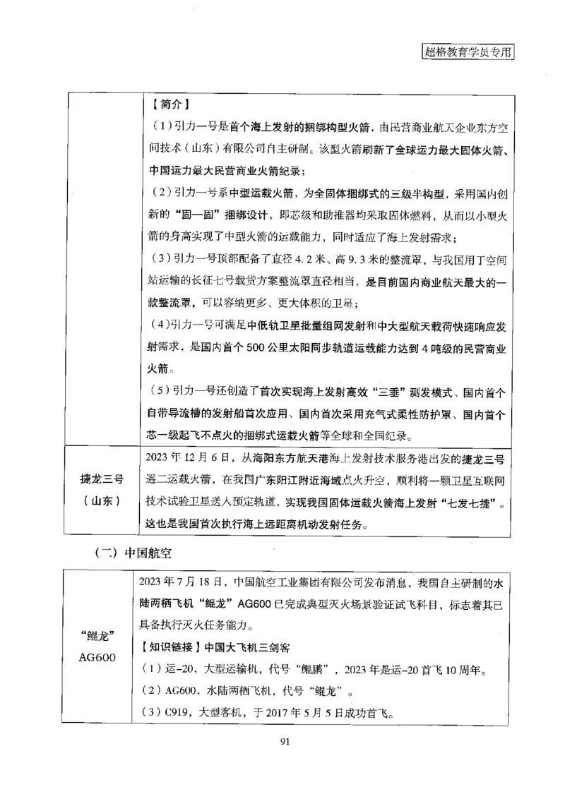 超格冲刺班时政省情专项讲义+练习题_2026考公资料_（05）超格_超格时政_超格全国时政重点+重要会议讲话+720题