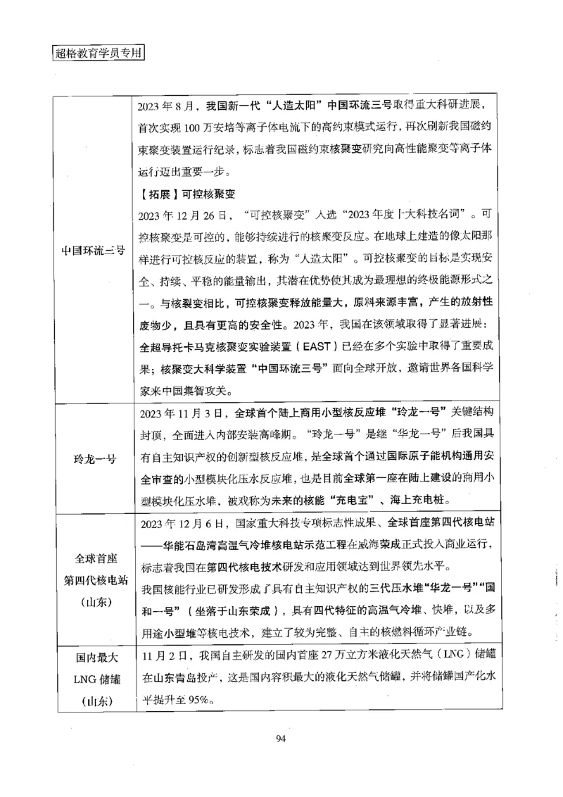 超格冲刺班时政省情专项讲义+练习题_2026考公资料_（05）超格_超格时政_超格全国时政重点+重要会议讲话+720题