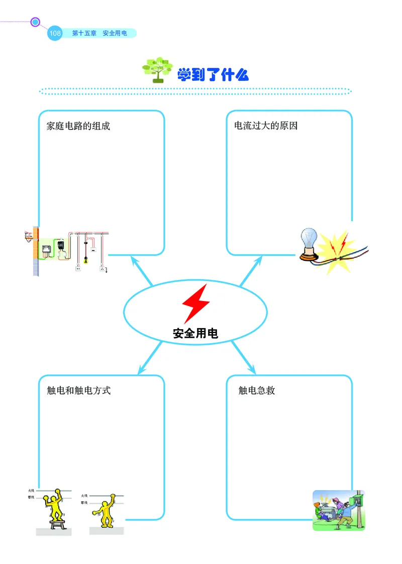 鲁科版9年级物理上册高清教材_4-教培资料-26年最新资料-同步更新_初中高中教资_03科三专项（进去保存报考的学科即可）_02科三专项（笔记真题思维导图教学设计版本二）