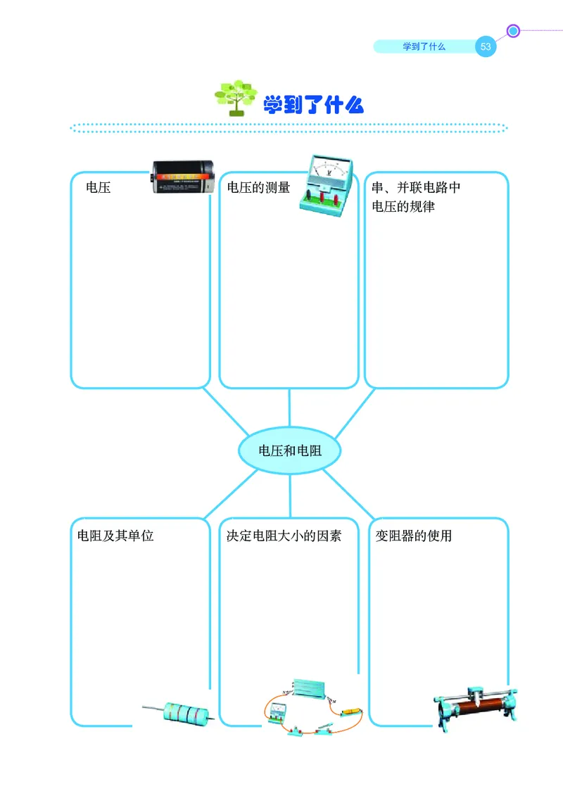 鲁科版9年级物理上册高清教材_4-教培资料-26年最新资料-同步更新_初中高中教资_03科三专项（进去保存报考的学科即可）_02科三专项（笔记真题思维导图教学设计版本二）
