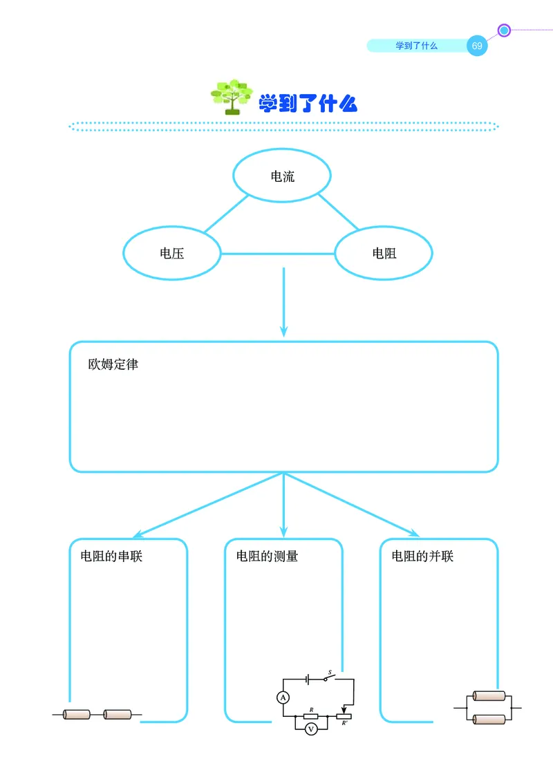 鲁科版9年级物理上册高清教材_4-教培资料-26年最新资料-同步更新_初中高中教资_03科三专项（进去保存报考的学科即可）_02科三专项（笔记真题思维导图教学设计版本二）