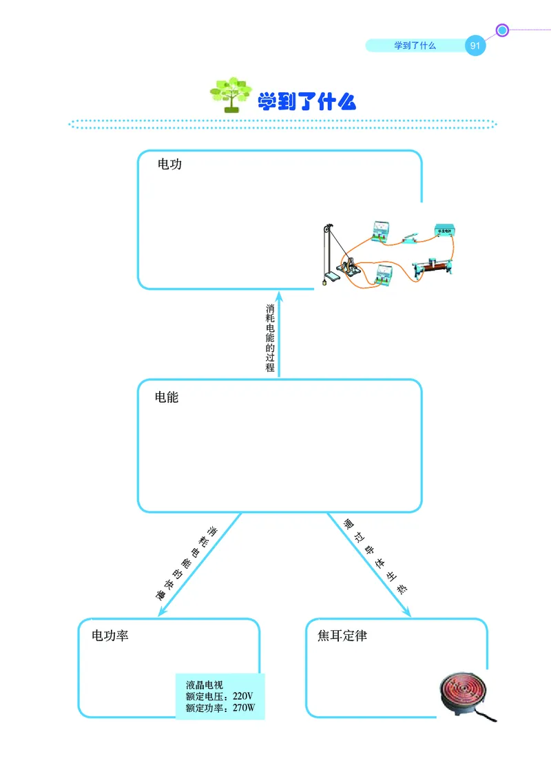 鲁科版9年级物理上册高清教材_4-教培资料-26年最新资料-同步更新_初中高中教资_03科三专项（进去保存报考的学科即可）_02科三专项（笔记真题思维导图教学设计版本二）