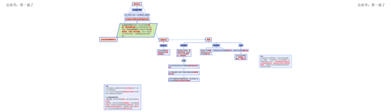 马原框架：第3章（唯物史观）_2026考公资料_（49）政治理论合集_政治理论合集_2025考研政治_05.苏一_02.强化阶段_00.讲义汇总