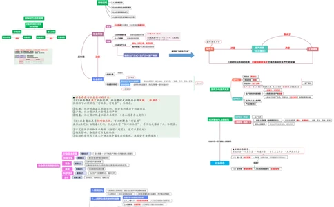马原框架：第3章（唯物史观）_2026考公资料_（49）政治理论合集_政治理论合集_2025考研政治_05.苏一_02.强化阶段_00.讲义汇总