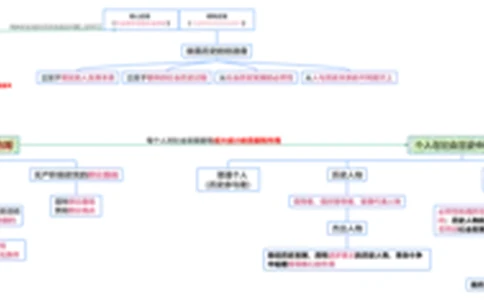 马原框架：第3章（唯物史观）_2026考公资料_（49）政治理论合集_政治理论合集_2025考研政治_05.苏一_02.强化阶段_00.讲义汇总