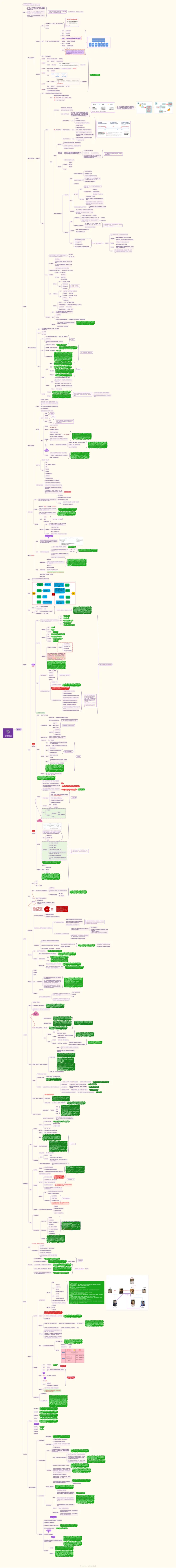 课代表巫巫&mdash;民法思维导图_2026考公资料_花生十三合集_2024+2023年资料_系统班2024上半年四海花生公考笔试系统班（含速算训练营）_2024上半年省考丹丹常识公基系统班_讲义_思维导图