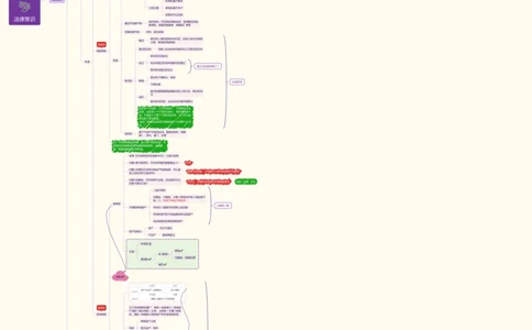 课代表巫巫&mdash;民法思维导图_2026考公资料_花生十三合集_2024+2023年资料_系统班2024上半年四海花生公考笔试系统班（含速算训练营）_2024上半年省考丹丹常识公基系统班_讲义_思维导图
