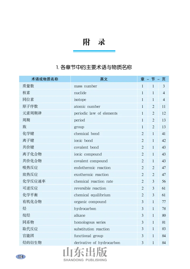 鲁科版高中化学必修2(2017课标版)_4-教培资料-26年最新资料-同步更新_初中高中教资_03科三专项（进去保存报考的学科即可）_02科三专项（笔记真题思维导图教学设计版本二）