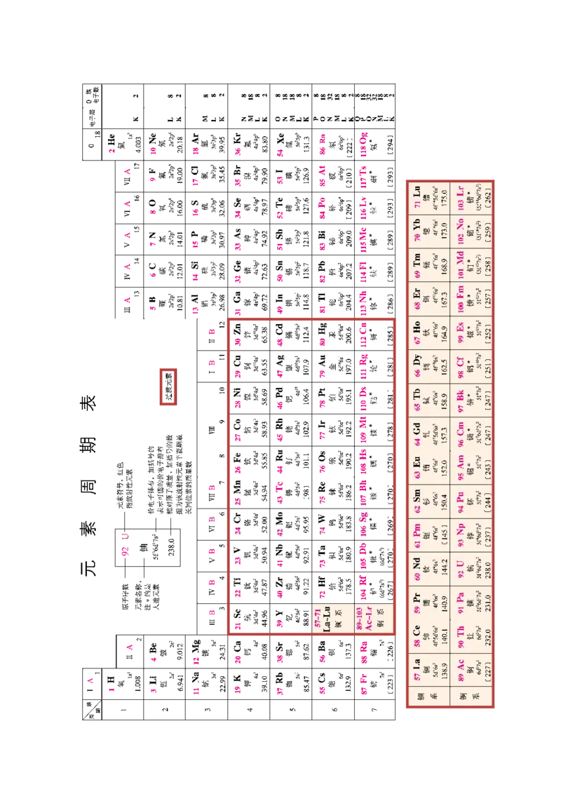 鲁科版高中化学必修2(2017课标版)_4-教培资料-26年最新资料-同步更新_初中高中教资_03科三专项（进去保存报考的学科即可）_02科三专项（笔记真题思维导图教学设计版本二）