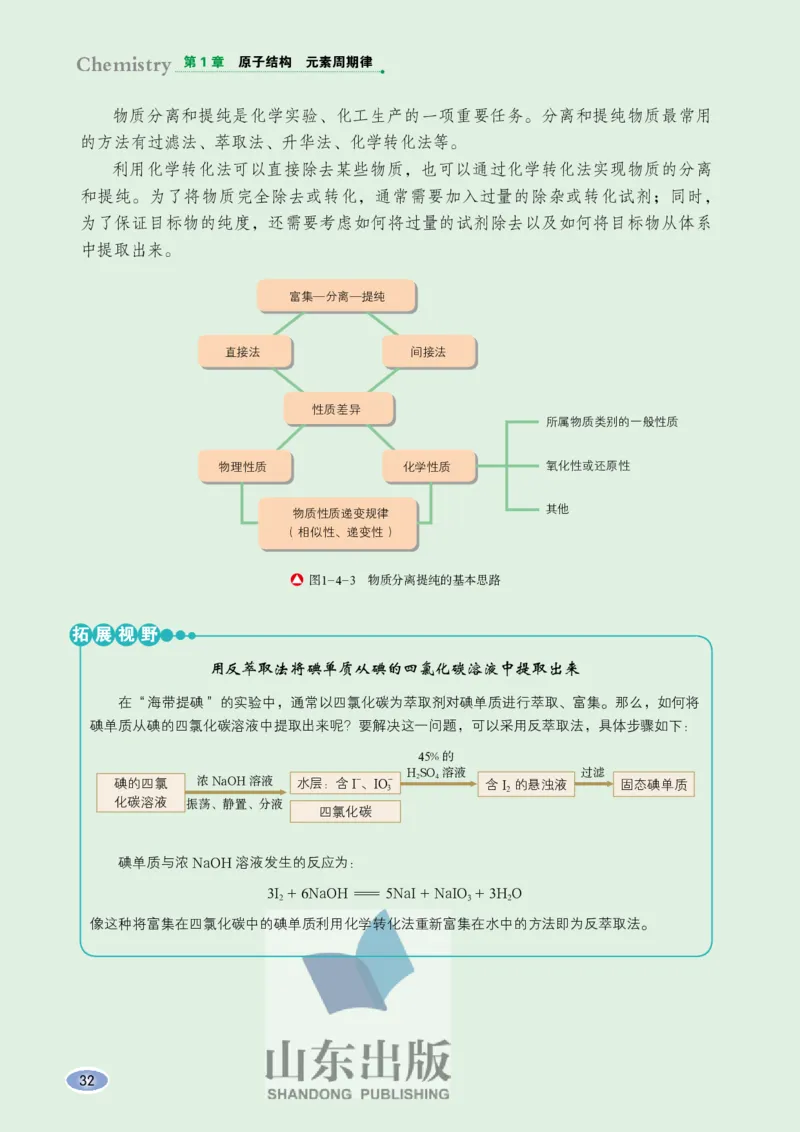 鲁科版高中化学必修2(2017课标版)_4-教培资料-26年最新资料-同步更新_初中高中教资_03科三专项（进去保存报考的学科即可）_02科三专项（笔记真题思维导图教学设计版本二）