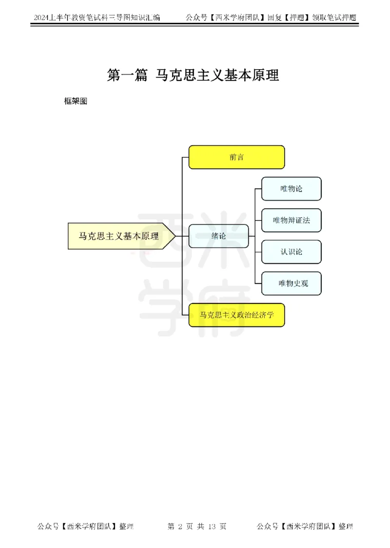 高中政治思维导图_4-教培资料-26年最新资料-同步更新_初中高中教资_03科三专项（进去保存报考的学科即可）_01科目三FB网课、三色速记手册、知识点导图等推荐_高中