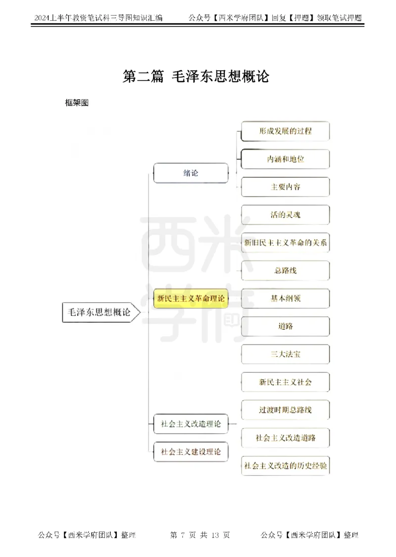 高中政治思维导图_4-教培资料-26年最新资料-同步更新_初中高中教资_03科三专项（进去保存报考的学科即可）_01科目三FB网课、三色速记手册、知识点导图等推荐_高中