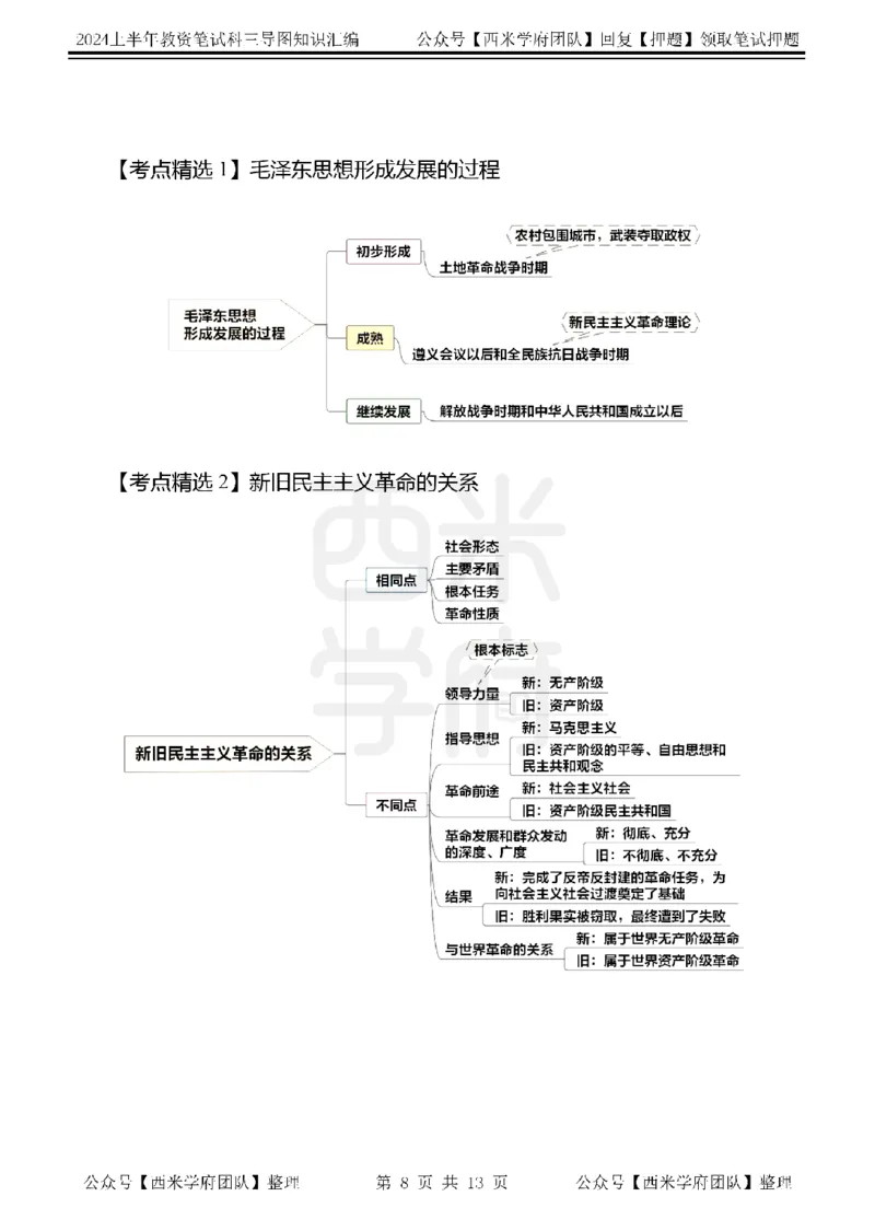 高中政治思维导图_4-教培资料-26年最新资料-同步更新_初中高中教资_03科三专项（进去保存报考的学科即可）_01科目三FB网课、三色速记手册、知识点导图等推荐_高中
