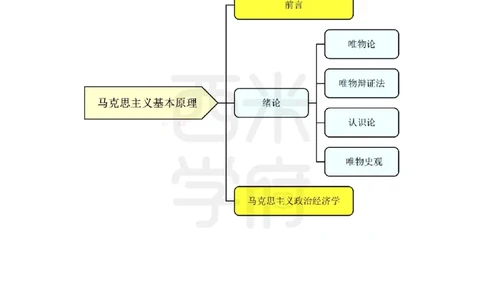 高中政治思维导图_4-教培资料-26年最新资料-同步更新_初中高中教资_03科三专项（进去保存报考的学科即可）_01科目三FB网课、三色速记手册、知识点导图等推荐_高中