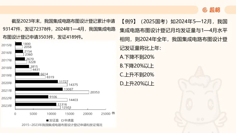 资料增长率（第六节课）_2026考公资料_超格合集_公考-理论班2026超格行测申论（六合一）理论实战班_资料分析理论实战班（3+2）高照&牟立志_课件