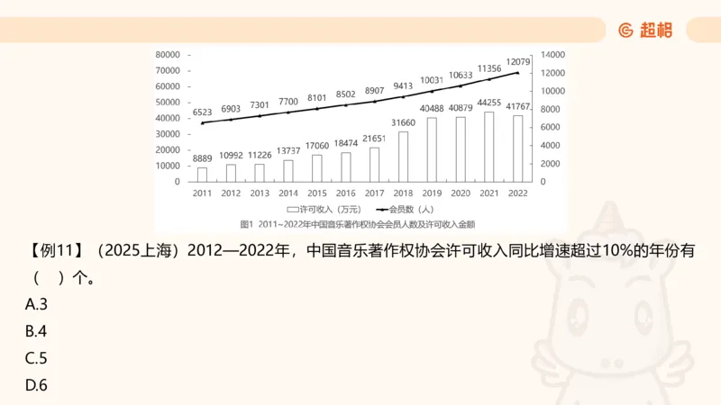 资料增长率（第六节课）_2026考公资料_超格合集_公考-理论班2026超格行测申论（六合一）理论实战班_资料分析理论实战班（3+2）高照&牟立志_课件