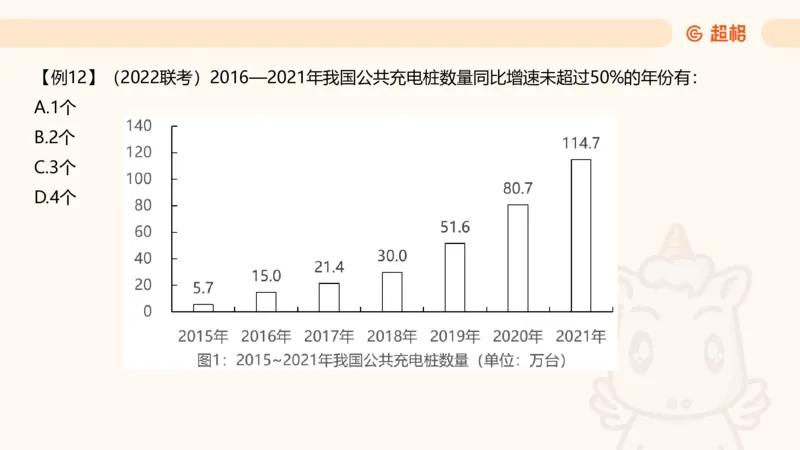 资料增长率（第六节课）_2026考公资料_超格合集_公考-理论班2026超格行测申论（六合一）理论实战班_资料分析理论实战班（3+2）高照&牟立志_课件
