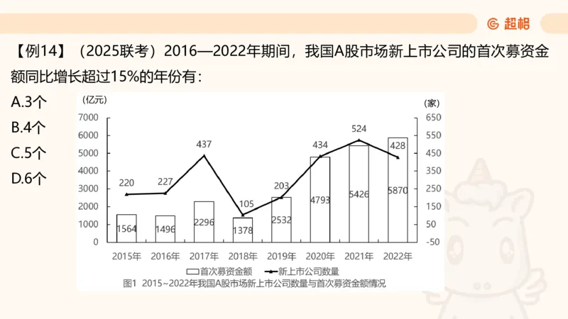 资料增长率（第六节课）_2026考公资料_超格合集_公考-理论班2026超格行测申论（六合一）理论实战班_资料分析理论实战班（3+2）高照&牟立志_课件