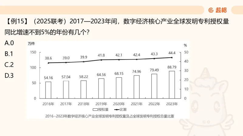 资料增长率（第六节课）_2026考公资料_超格合集_公考-理论班2026超格行测申论（六合一）理论实战班_资料分析理论实战班（3+2）高照&牟立志_课件