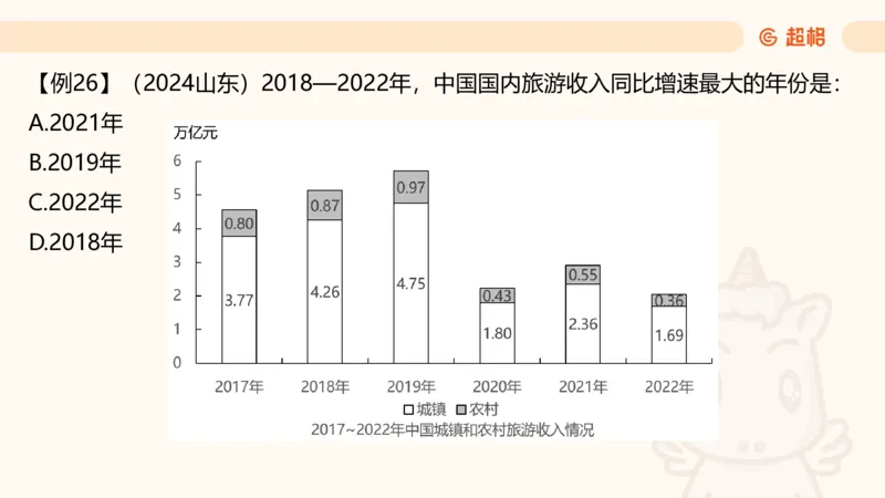 资料增长率（第六节课）_2026考公资料_超格合集_公考-理论班2026超格行测申论（六合一）理论实战班_资料分析理论实战班（3+2）高照&牟立志_课件