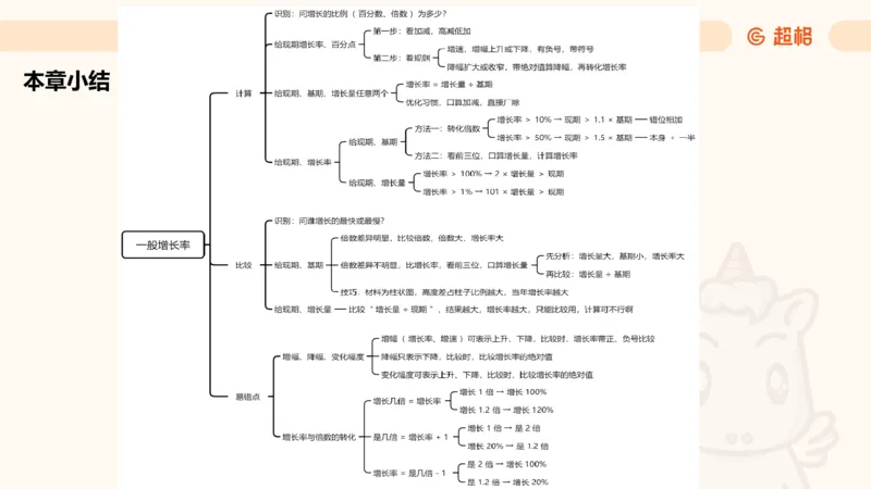 资料增长率（第六节课）_2026考公资料_超格合集_公考-理论班2026超格行测申论（六合一）理论实战班_资料分析理论实战班（3+2）高照&牟立志_课件