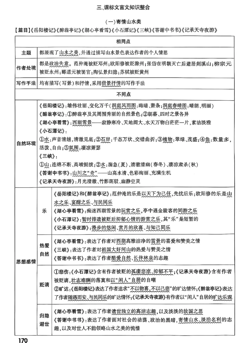 2026辽宁万唯试题研究（语文-2古诗文阅读）_26《万唯中考试题研究》辽宁_2026《辽宁万唯试题研究》语文