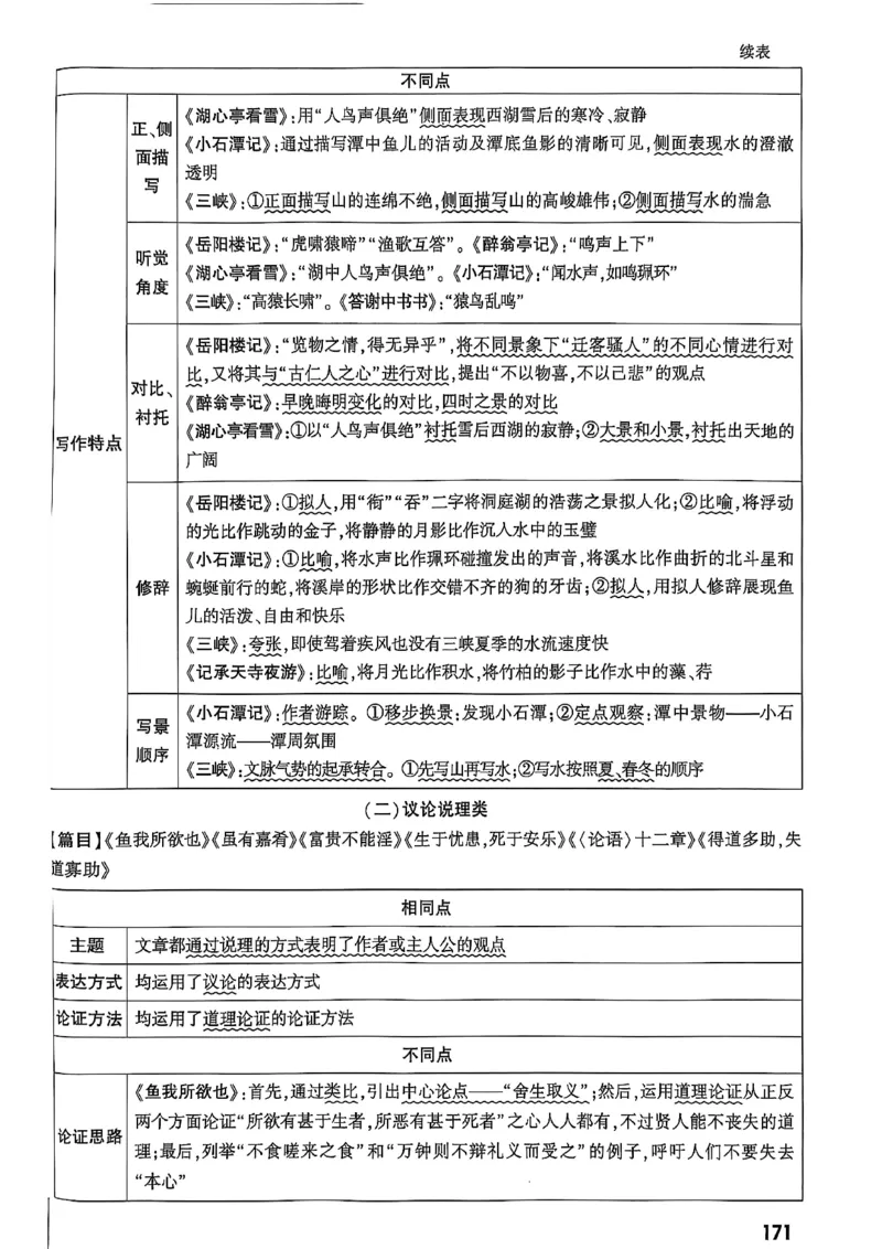 2026辽宁万唯试题研究（语文-2古诗文阅读）_26《万唯中考试题研究》辽宁_2026《辽宁万唯试题研究》语文