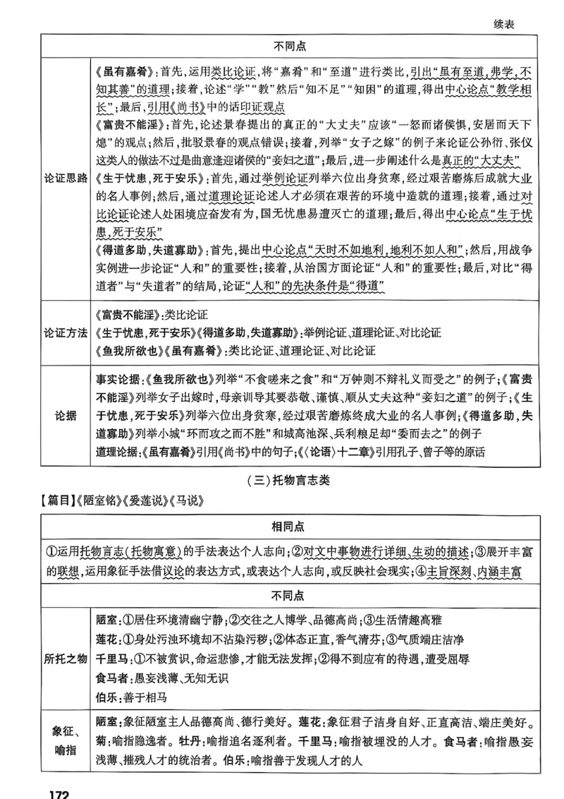 2026辽宁万唯试题研究（语文-2古诗文阅读）_26《万唯中考试题研究》辽宁_2026《辽宁万唯试题研究》语文