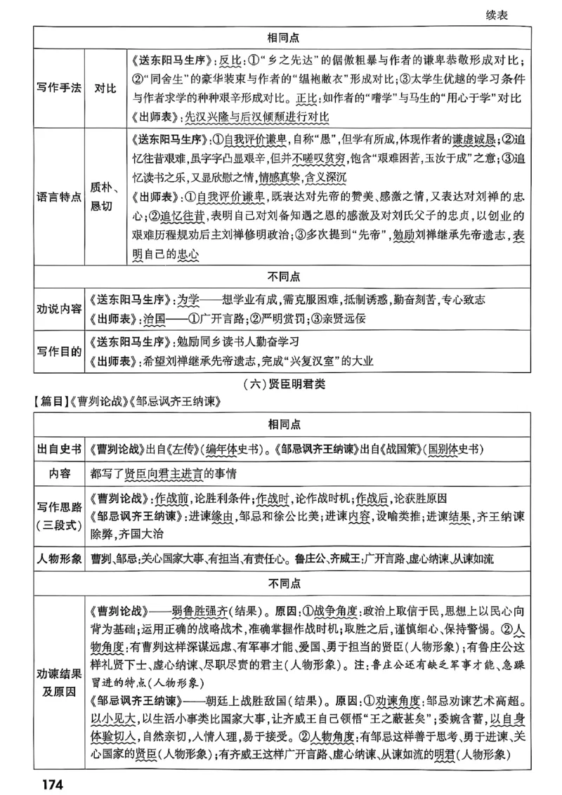 2026辽宁万唯试题研究（语文-2古诗文阅读）_26《万唯中考试题研究》辽宁_2026《辽宁万唯试题研究》语文