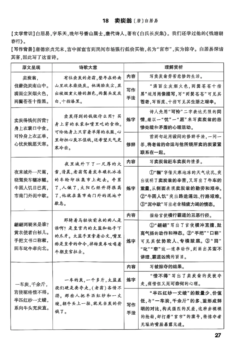 2026辽宁万唯试题研究（语文-2古诗文阅读）_26《万唯中考试题研究》辽宁_2026《辽宁万唯试题研究》语文