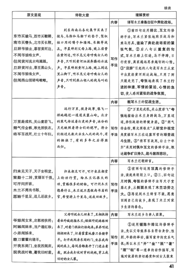 2026辽宁万唯试题研究（语文-2古诗文阅读）_26《万唯中考试题研究》辽宁_2026《辽宁万唯试题研究》语文