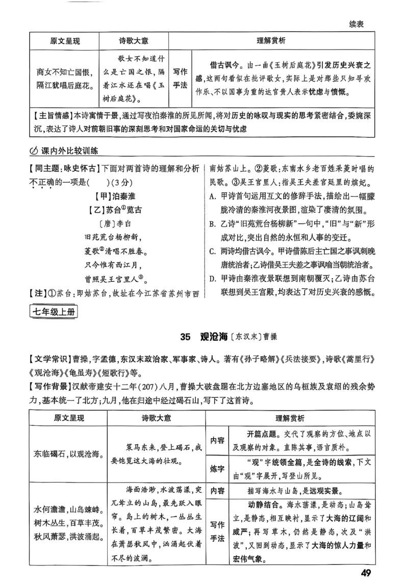 2026辽宁万唯试题研究（语文-2古诗文阅读）_26《万唯中考试题研究》辽宁_2026《辽宁万唯试题研究》语文