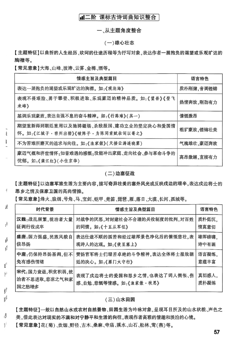 2026辽宁万唯试题研究（语文-2古诗文阅读）_26《万唯中考试题研究》辽宁_2026《辽宁万唯试题研究》语文