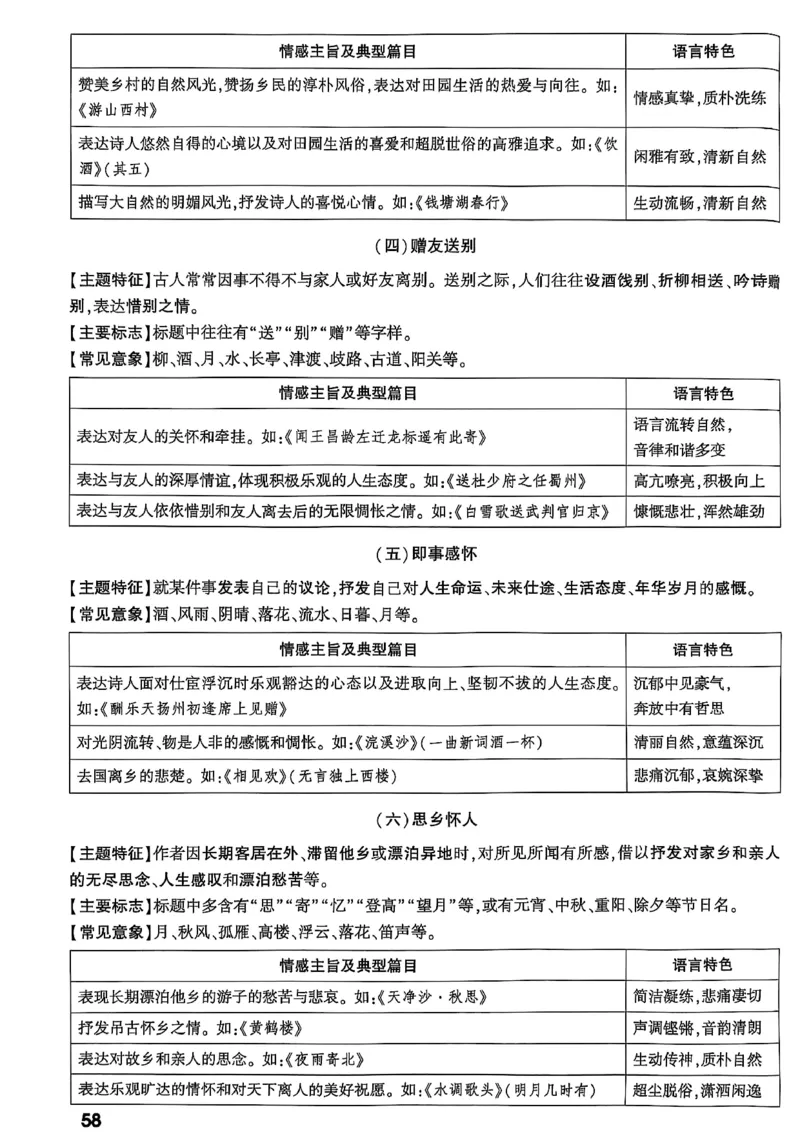 2026辽宁万唯试题研究（语文-2古诗文阅读）_26《万唯中考试题研究》辽宁_2026《辽宁万唯试题研究》语文