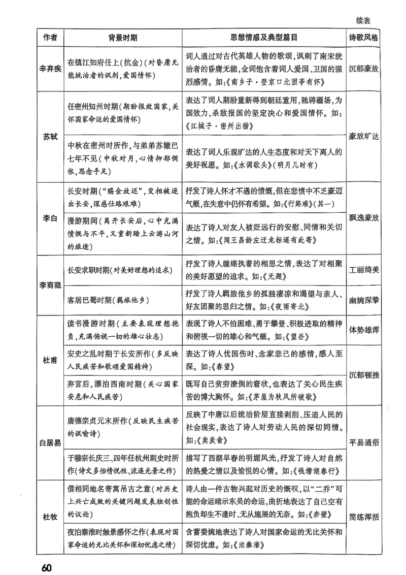 2026辽宁万唯试题研究（语文-2古诗文阅读）_26《万唯中考试题研究》辽宁_2026《辽宁万唯试题研究》语文