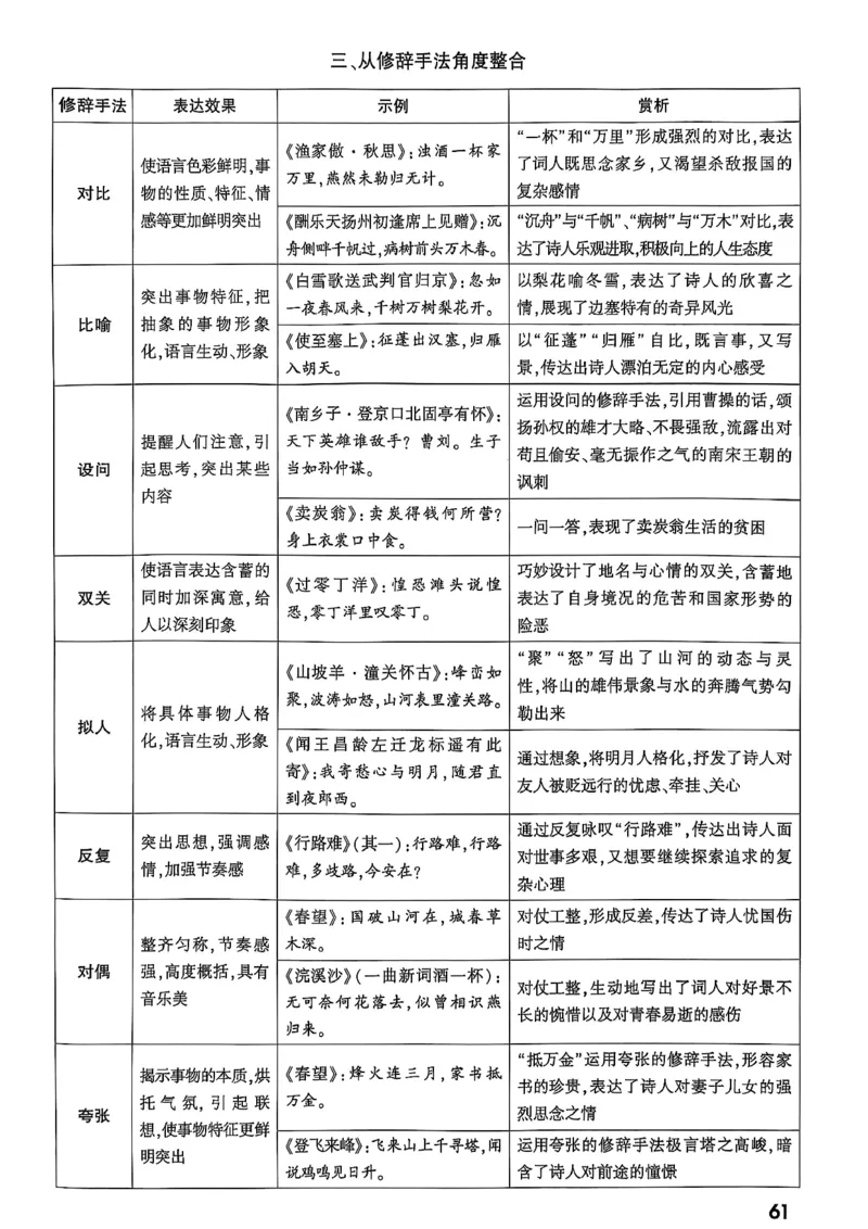 2026辽宁万唯试题研究（语文-2古诗文阅读）_26《万唯中考试题研究》辽宁_2026《辽宁万唯试题研究》语文