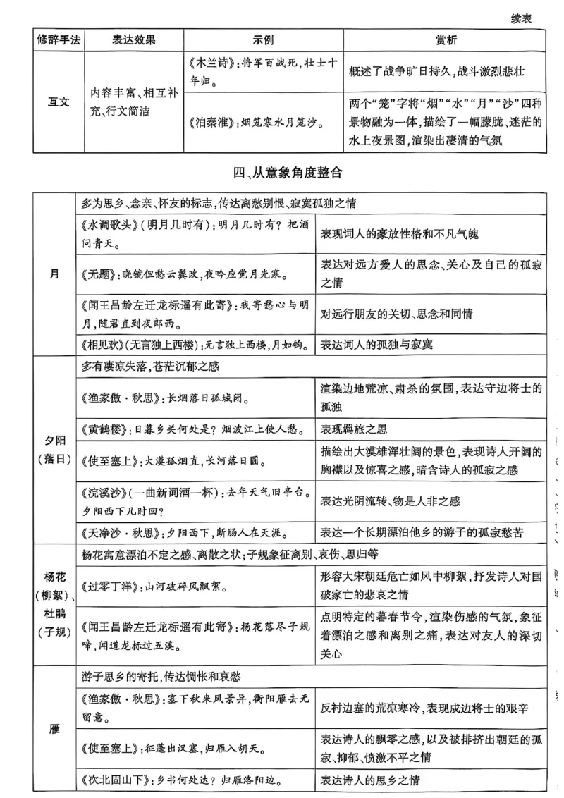 2026辽宁万唯试题研究（语文-2古诗文阅读）_26《万唯中考试题研究》辽宁_2026《辽宁万唯试题研究》语文