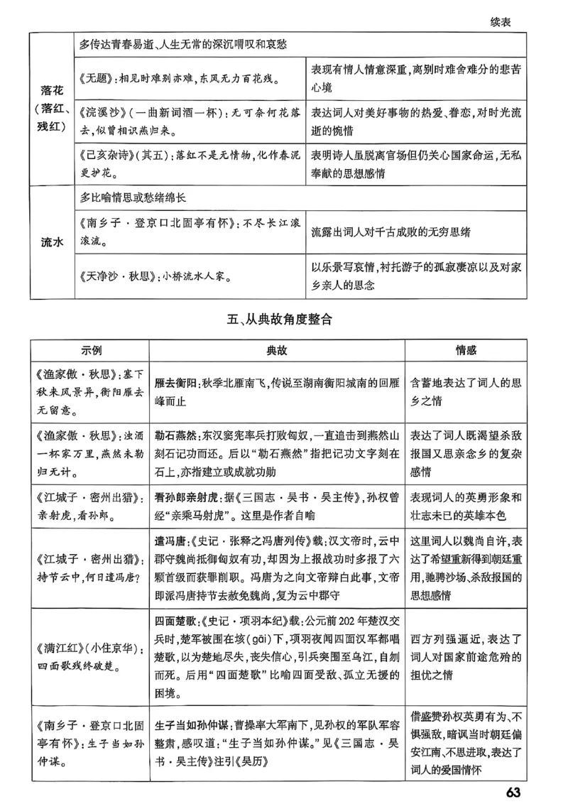 2026辽宁万唯试题研究（语文-2古诗文阅读）_26《万唯中考试题研究》辽宁_2026《辽宁万唯试题研究》语文